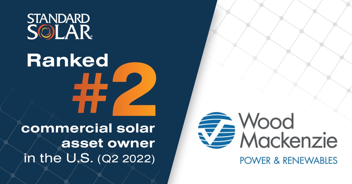 2022-06-StdSolar-Social-WoodMac-2