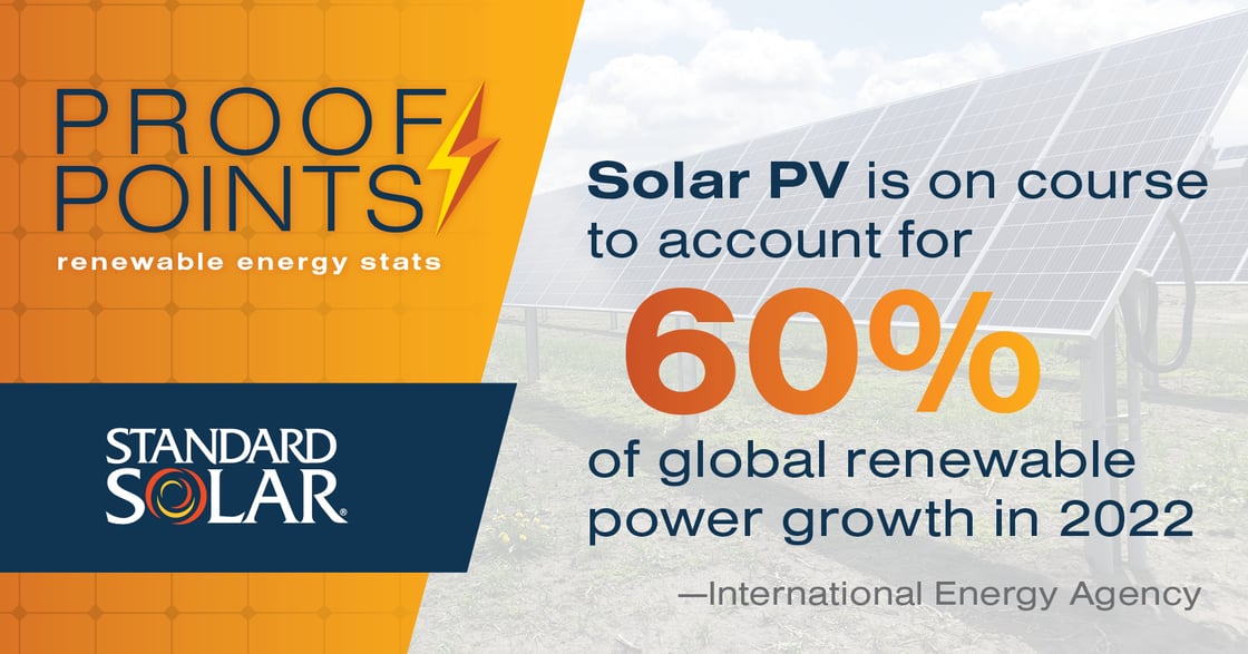 2022-08-StdSolar-Social-ProofPoints-2