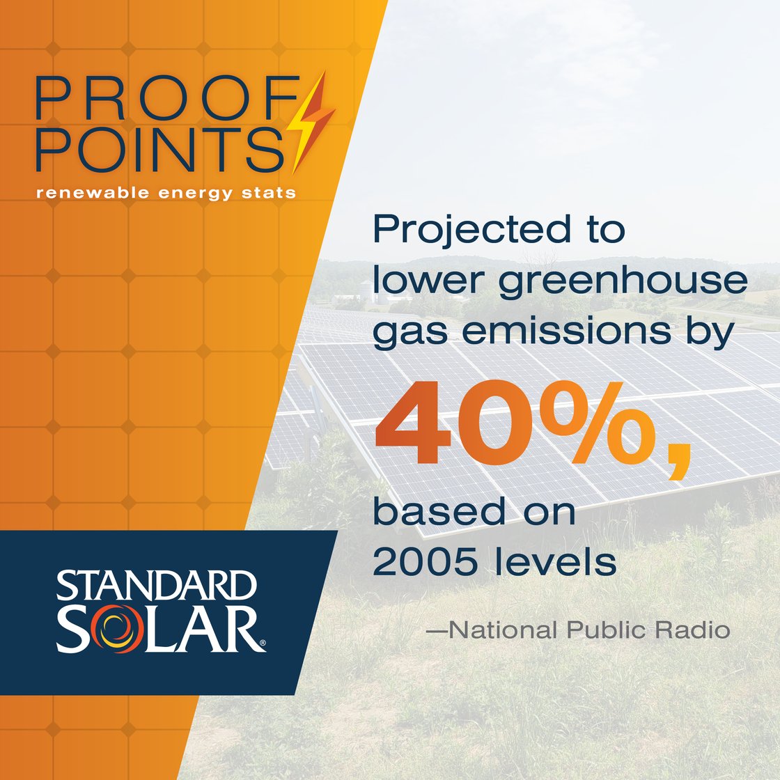 2022-08-StdSolar-Social-ProofPoints3-24