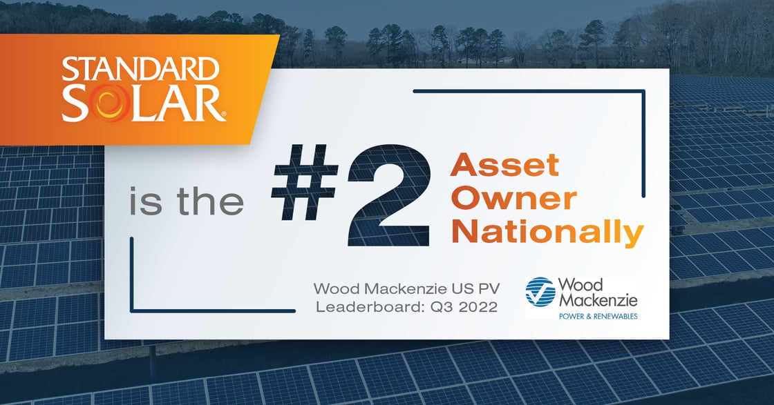 2022-09-StdSolar-Social-WoodMac-2