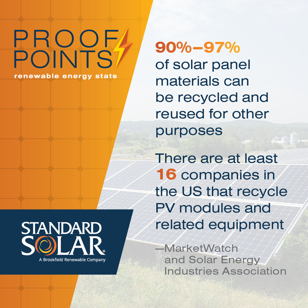2023-06-5-StdSolar-Social-ProofPoints_1080x1080