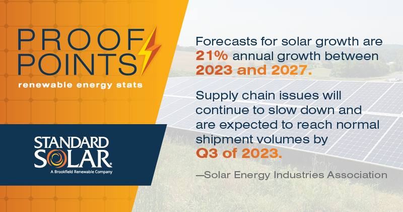 2023-01-StdSolar-Social-ProofPoints_800x420