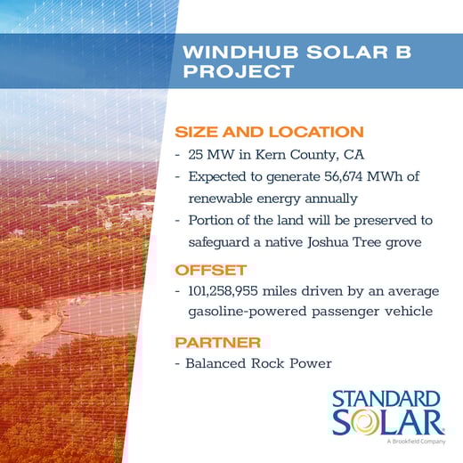 ProjectStats_Windhub Solar B Project_V2_1080x1080