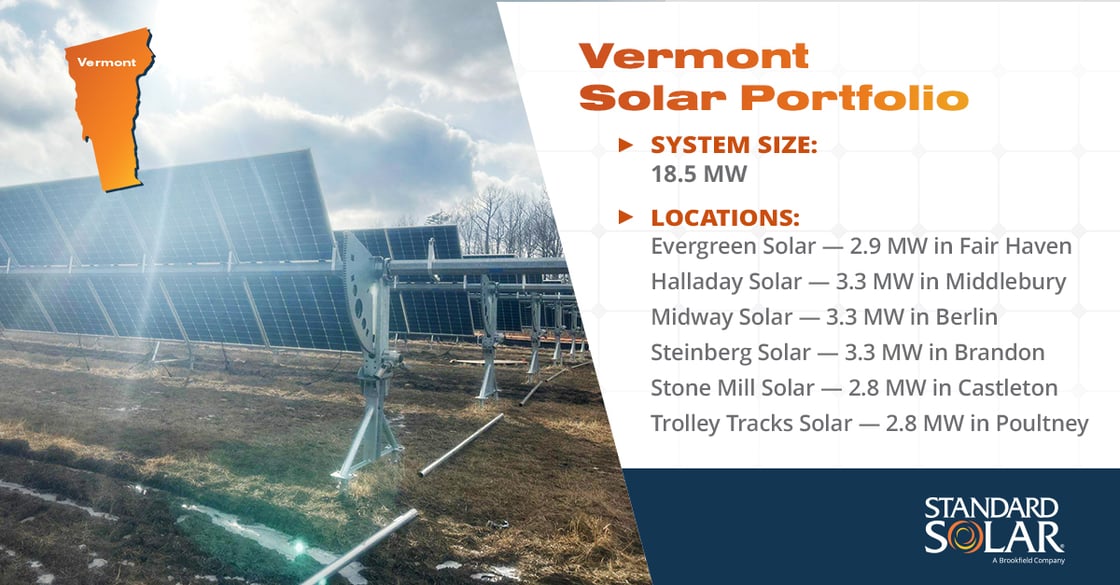 SSI_2024_Soc_Mar11_Project_MHG_VT_1200x627