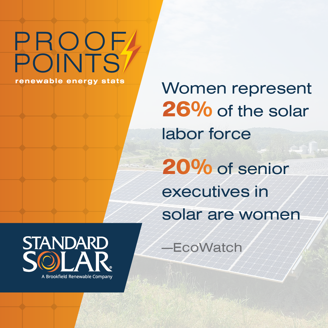 2023-03-27_StdSolar-Social-ProofPoints_1080x1080