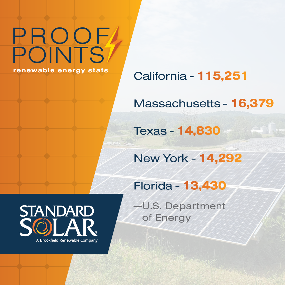 2023-08-28-StdSolar-Social-ProofPoints_1080x1080