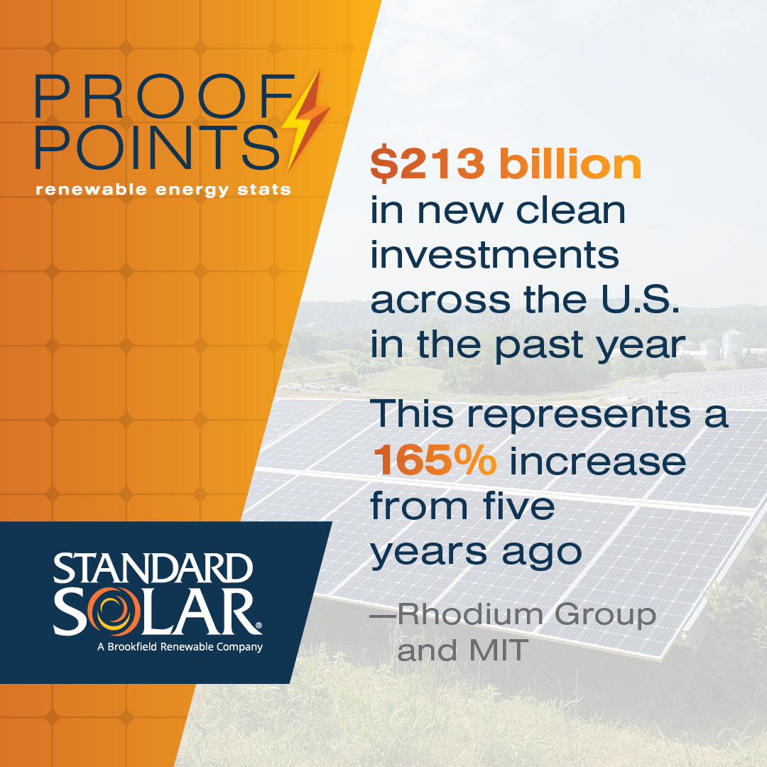 2023-10-1-StdSolar-Social-ProofPoints_1080x1080