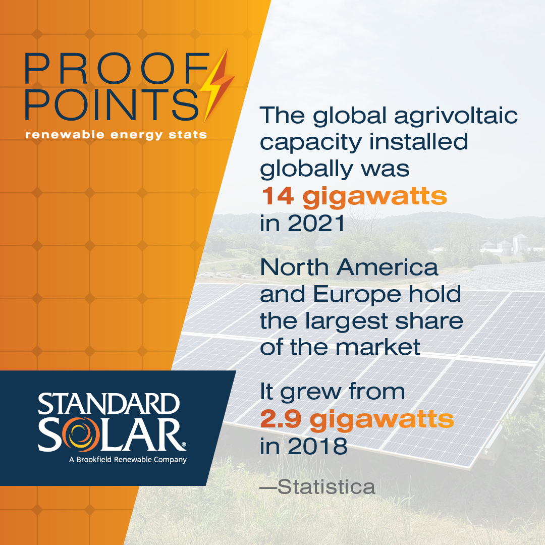 2023-11-StdSolar-Social-ProofPoints_1080x1080
