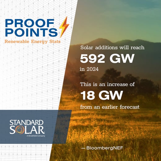 ProofPoints  November_2024forcast