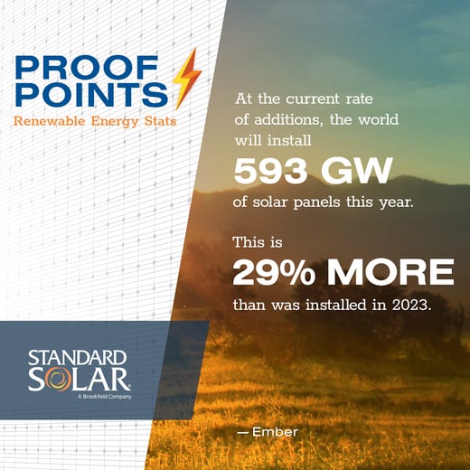 ProofPoints_October