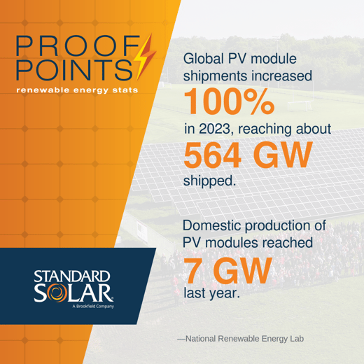 SSI_2024_Soc_Aug_ProofPoints_1080x1080_M_Canva.psd (1)