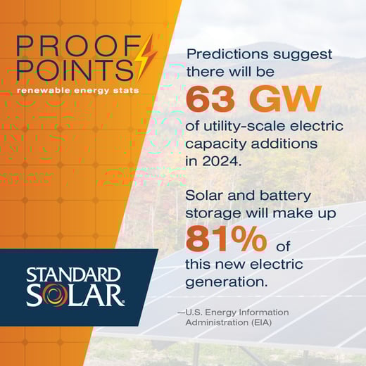 SSI_2024_Soc_Mar00_ProofPoints